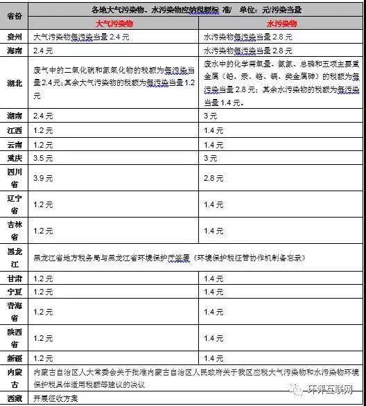 手把手教你6步内完成计算气、水、固废环保税计算！