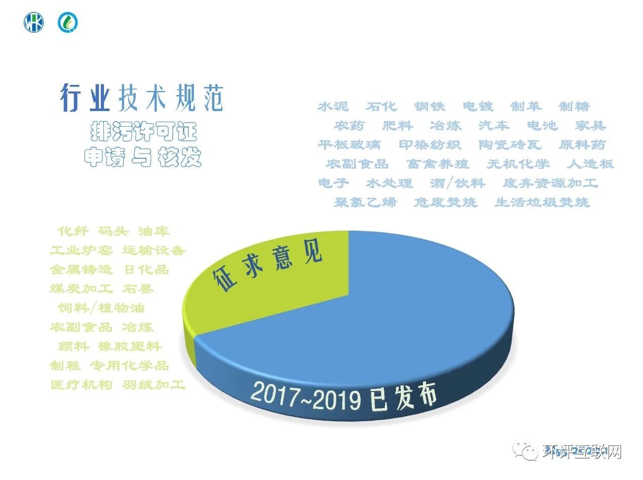 环境管理台账及排污许可证执行报告编制要点