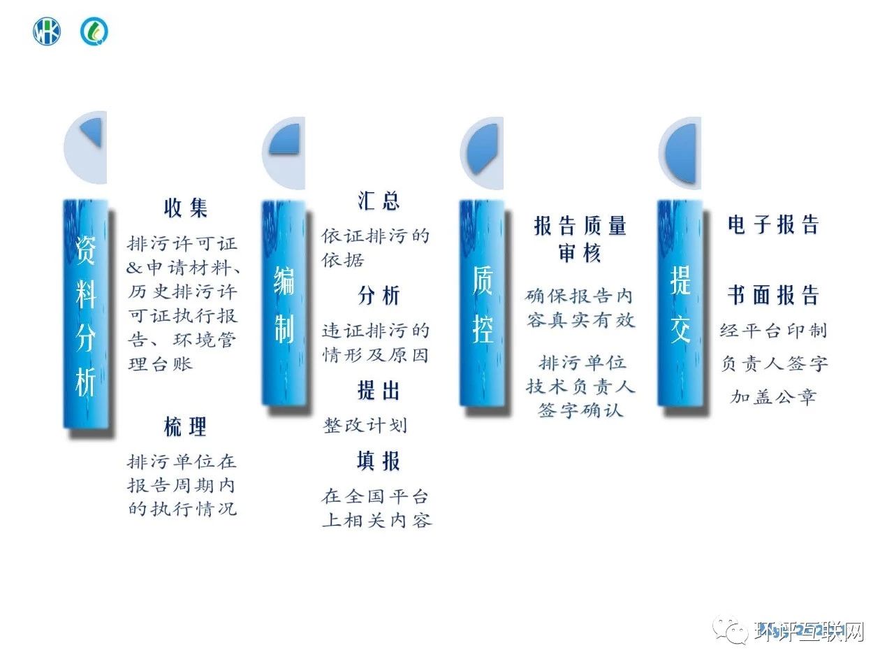 环境管理台账及排污许可证执行报告编制要点