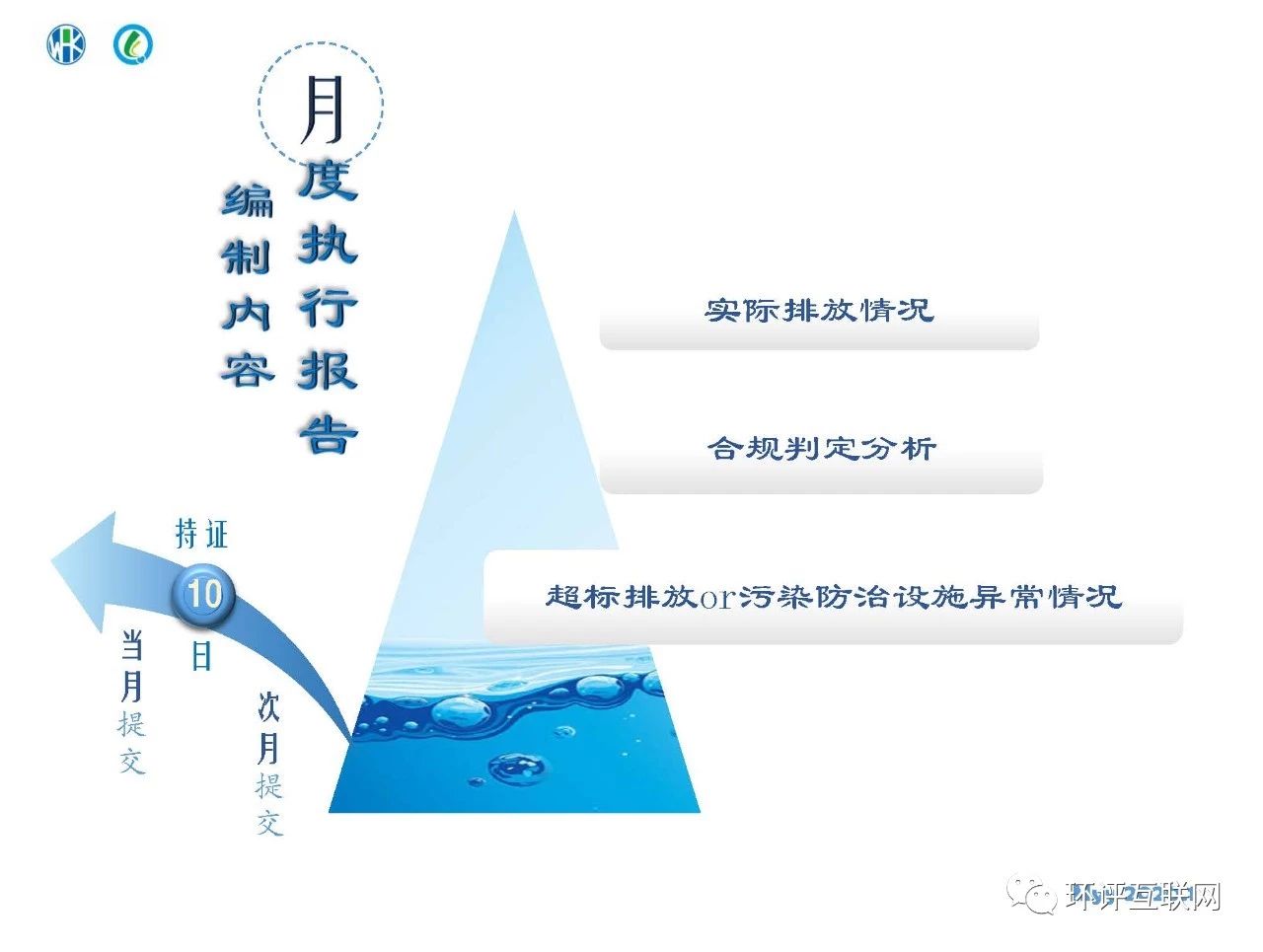 环境管理台账及排污许可证执行报告编制要点