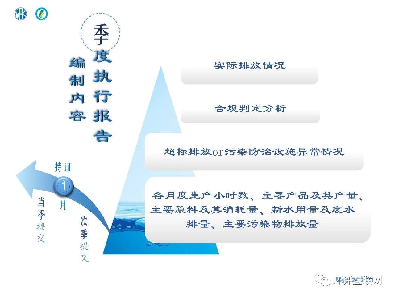 环境管理台账及排污许可证执行报告编制要点