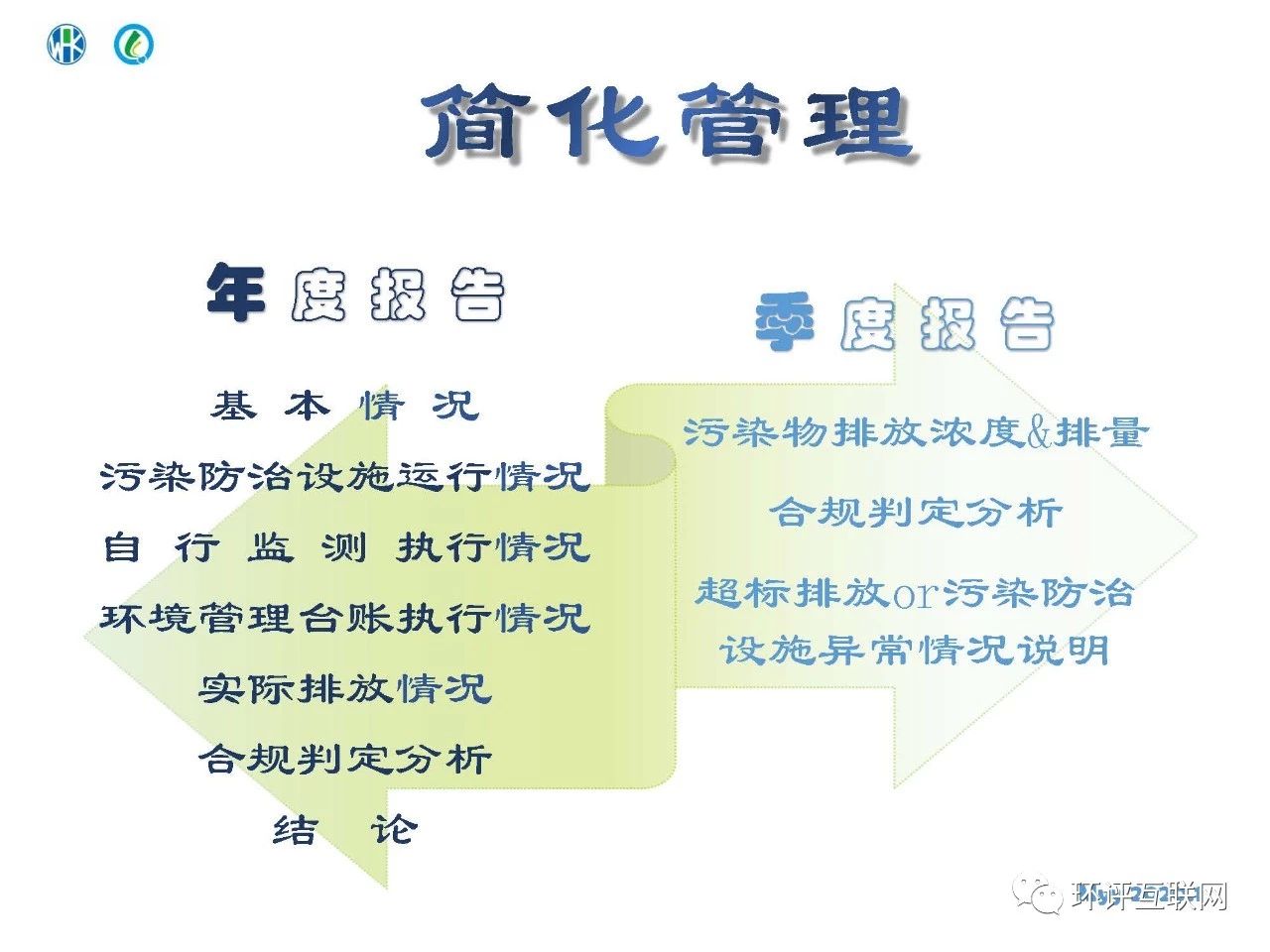 环境管理台账及排污许可证执行报告编制要点