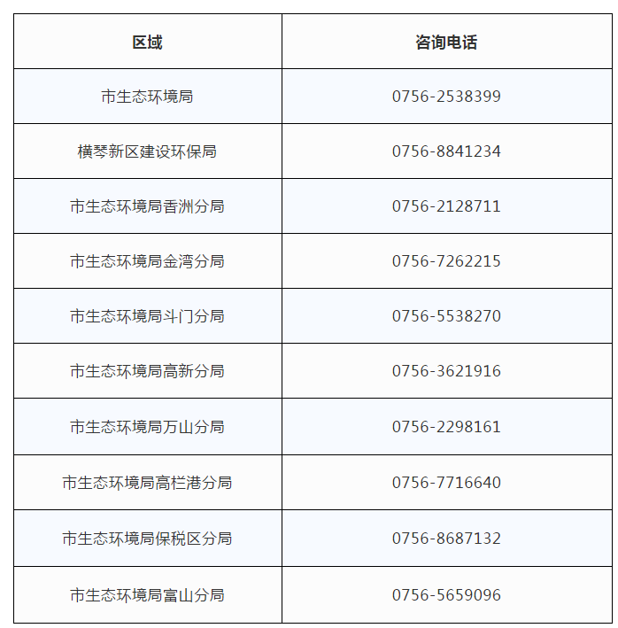 珠海市生态环境局关于2020年全面实施排污许可发证登记工作的通告