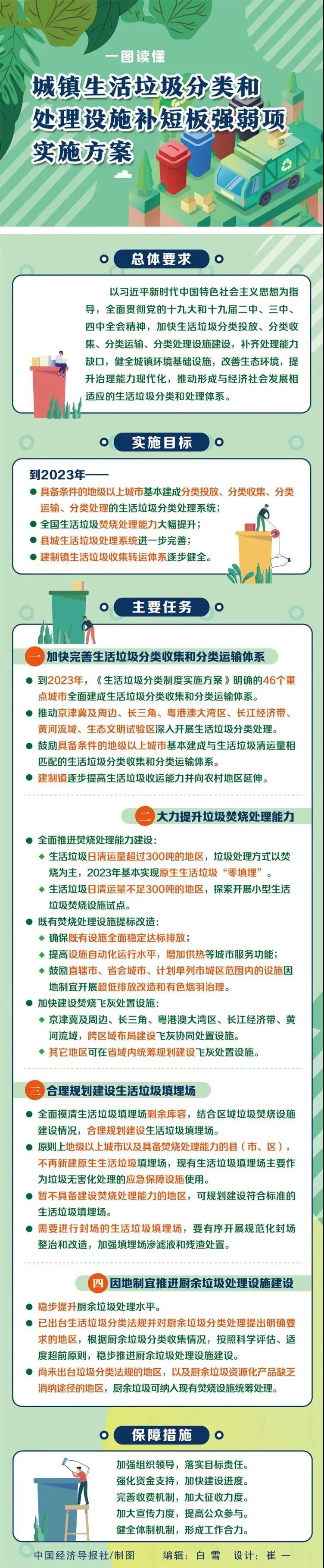 国家发展改革委有关负责同志就《城镇生活垃圾分类和处理设施补短板强弱项实施方案》答记者问