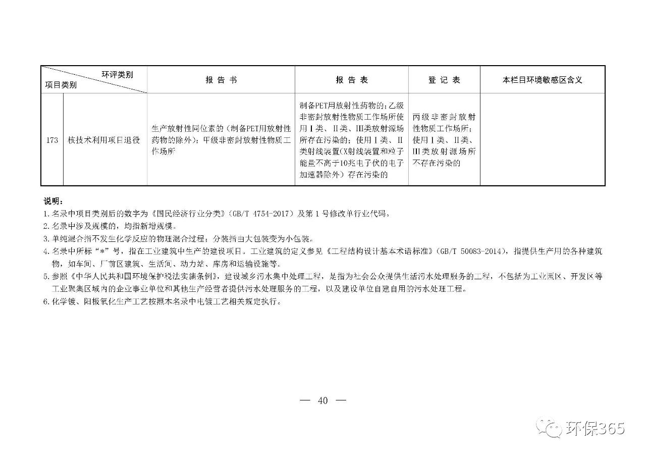 最新发布！建设项目环境影响评价分类管理名录（2021年版）