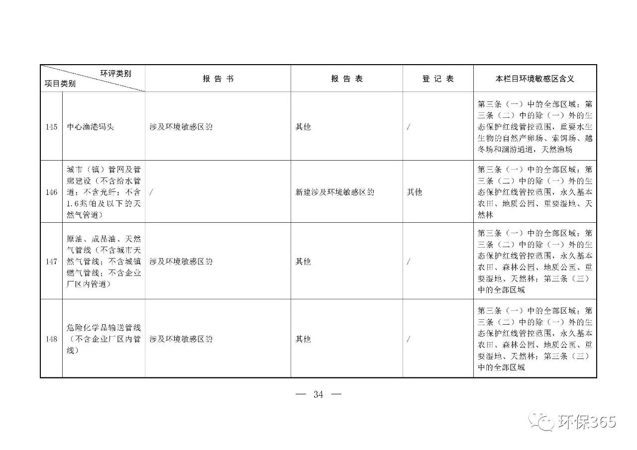 最新发布！建设项目环境影响评价分类管理名录（2021年版）