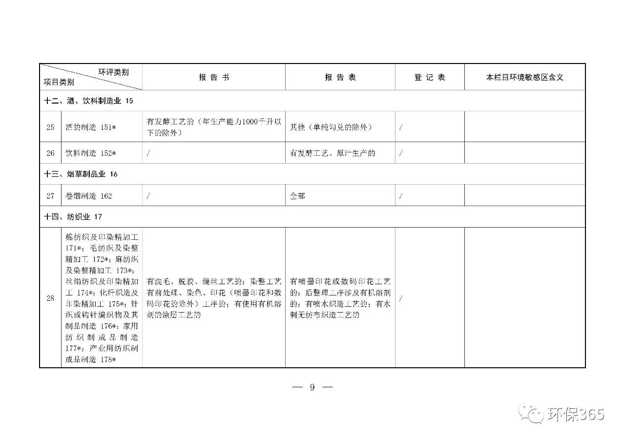 最新发布！建设项目环境影响评价分类管理名录（2021年版）