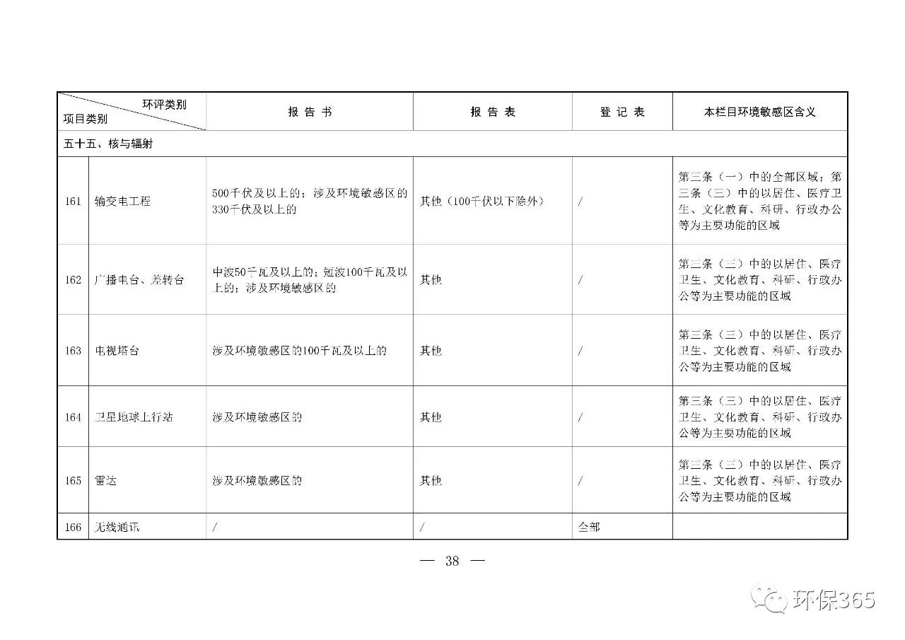 最新发布！建设项目环境影响评价分类管理名录（2021年版）