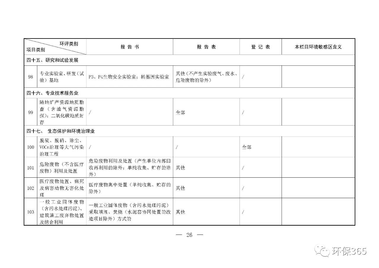 最新发布！建设项目环境影响评价分类管理名录（2021年版）