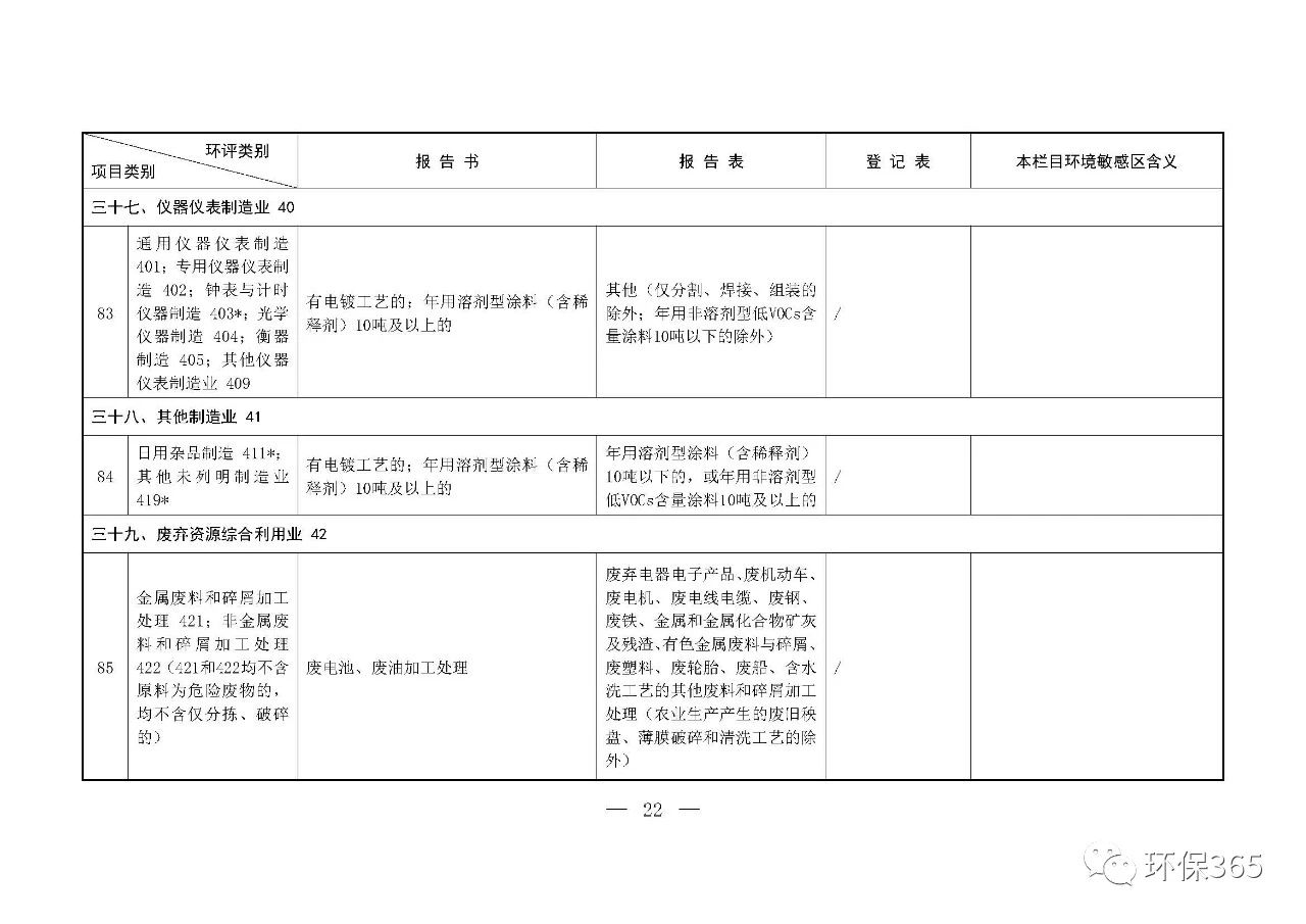 最新发布！建设项目环境影响评价分类管理名录（2021年版）