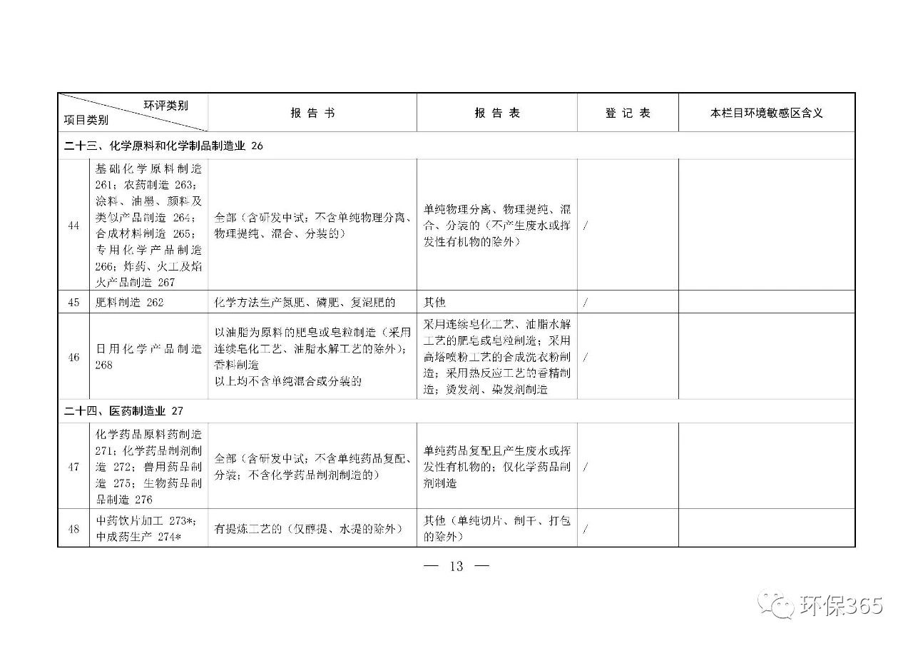 最新发布！建设项目环境影响评价分类管理名录（2021年版）