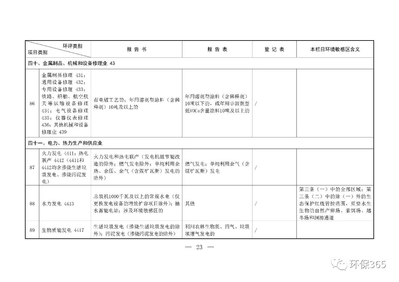 最新发布！建设项目环境影响评价分类管理名录（2021年版）