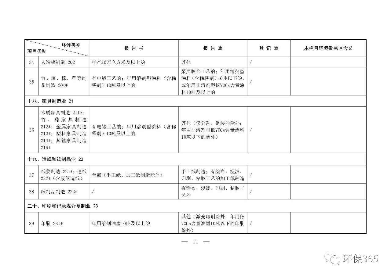 最新发布！建设项目环境影响评价分类管理名录（2021年版）