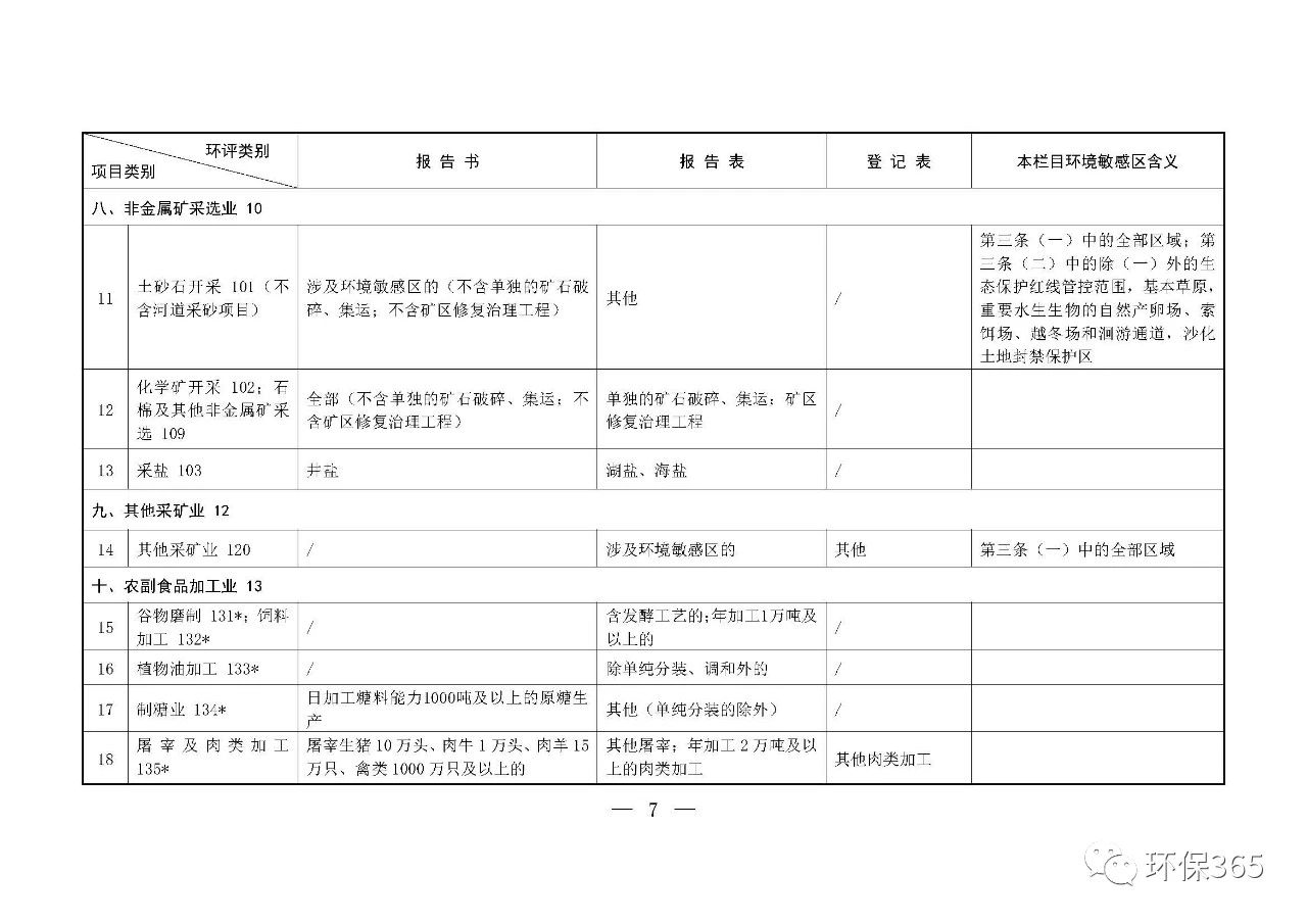 最新发布！建设项目环境影响评价分类管理名录（2021年版）