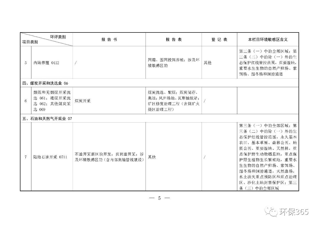 最新发布！建设项目环境影响评价分类管理名录（2021年版）