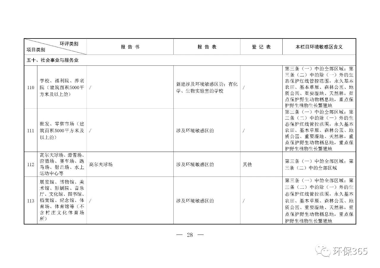 最新发布！建设项目环境影响评价分类管理名录（2021年版）