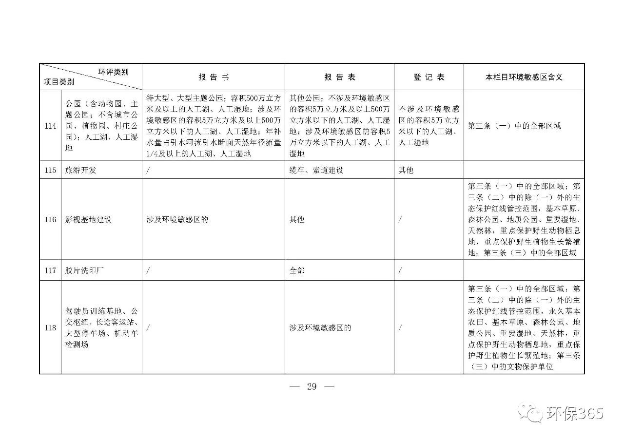 最新发布！建设项目环境影响评价分类管理名录（2021年版）