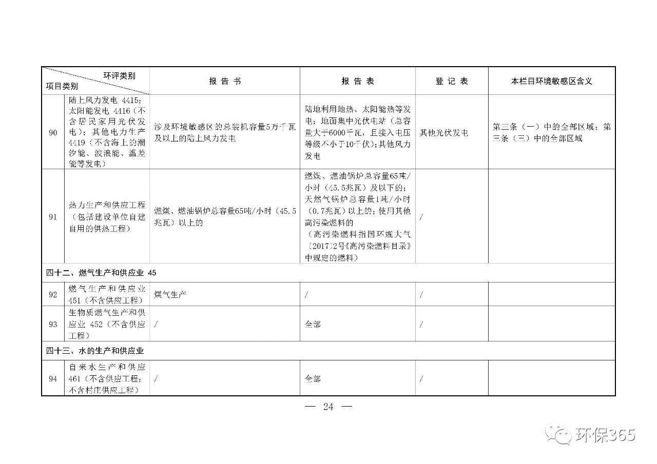 最新发布！建设项目环境影响评价分类管理名录（2021年版）