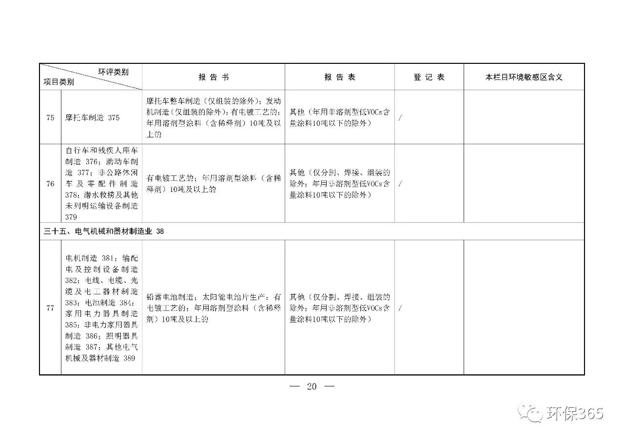 最新发布！建设项目环境影响评价分类管理名录（2021年版）