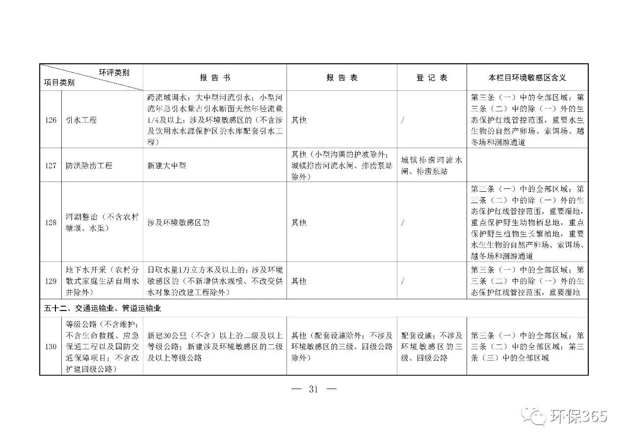 最新发布！建设项目环境影响评价分类管理名录（2021年版）