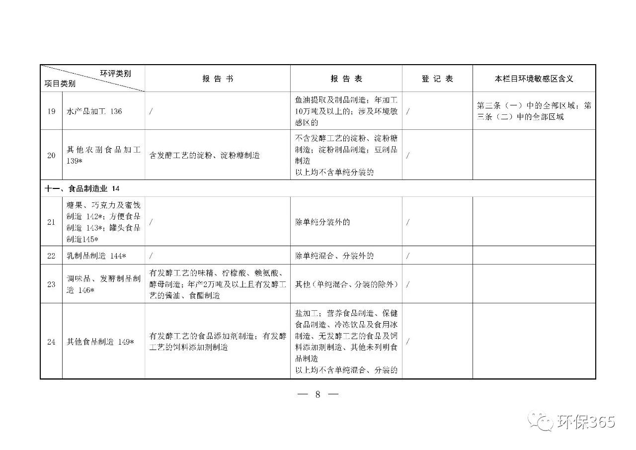 最新发布！建设项目环境影响评价分类管理名录（2021年版）