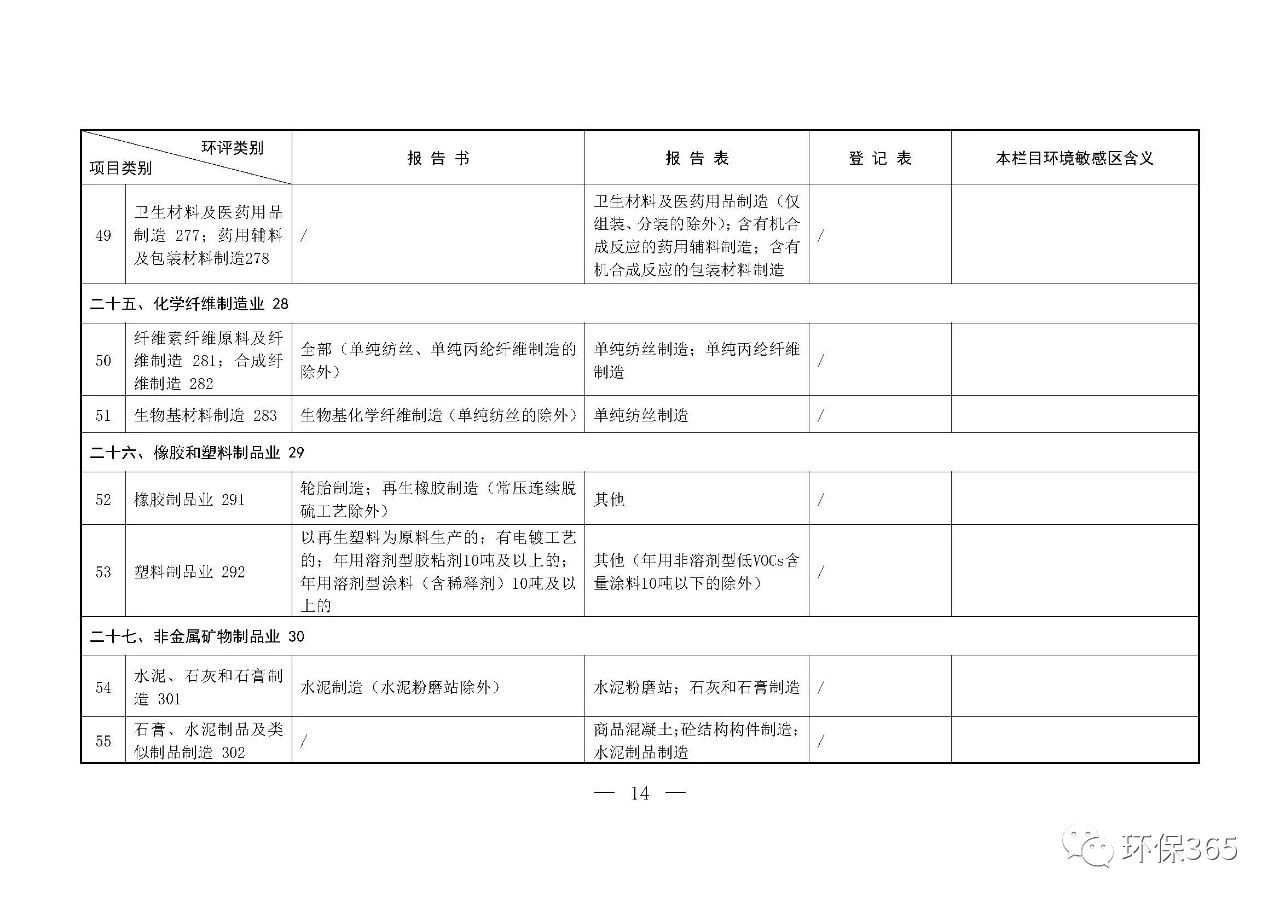 最新发布！建设项目环境影响评价分类管理名录（2021年版）