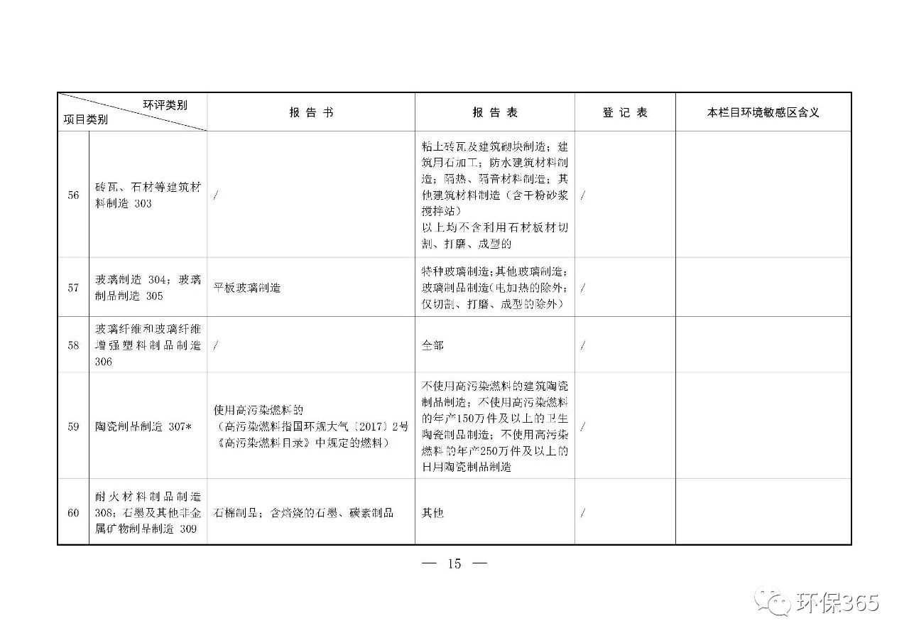 最新发布！建设项目环境影响评价分类管理名录（2021年版）