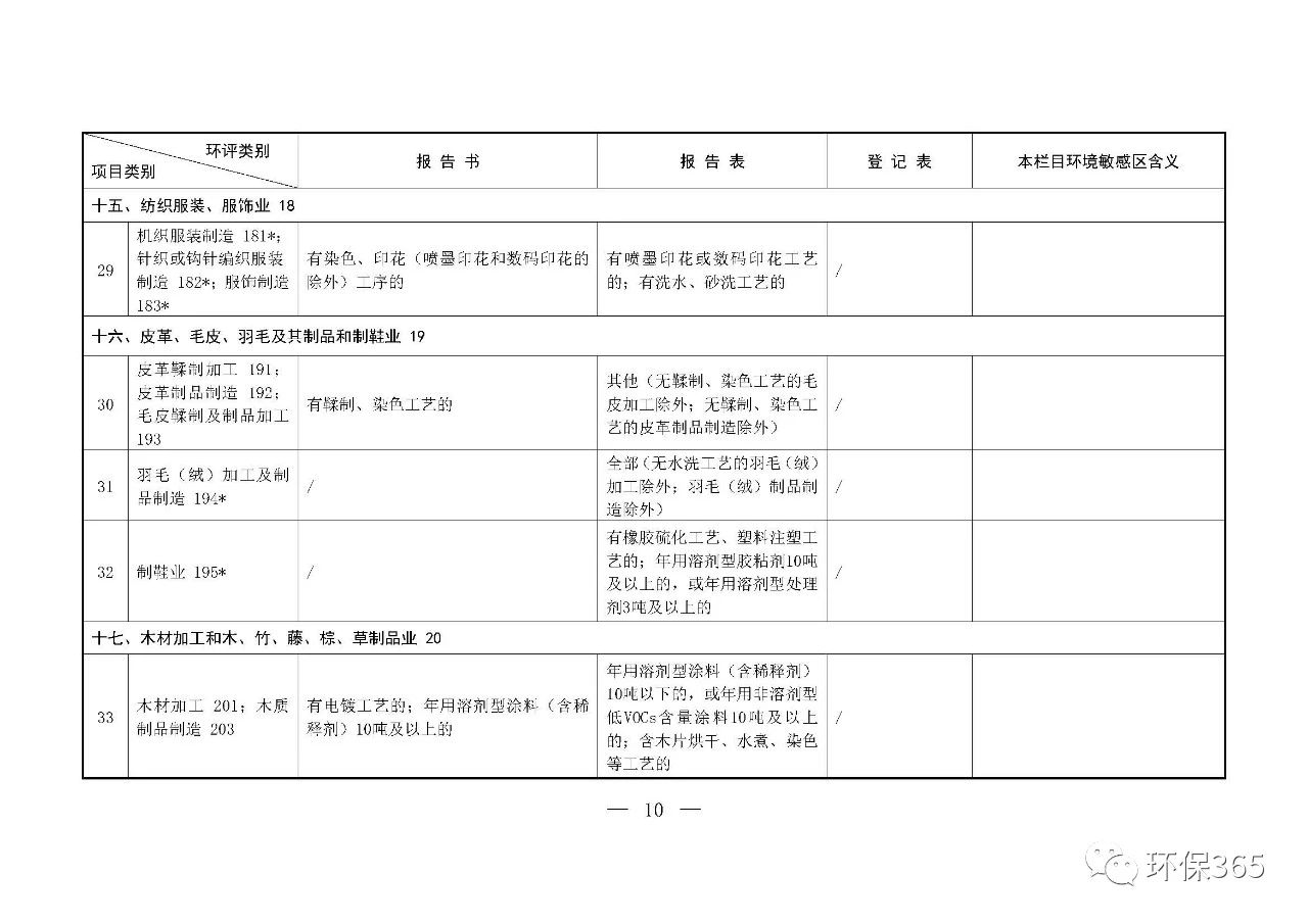 最新发布！建设项目环境影响评价分类管理名录（2021年版）