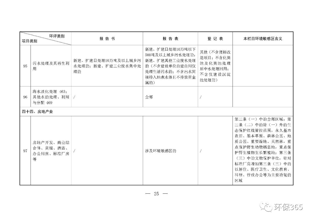 最新发布！建设项目环境影响评价分类管理名录（2021年版）