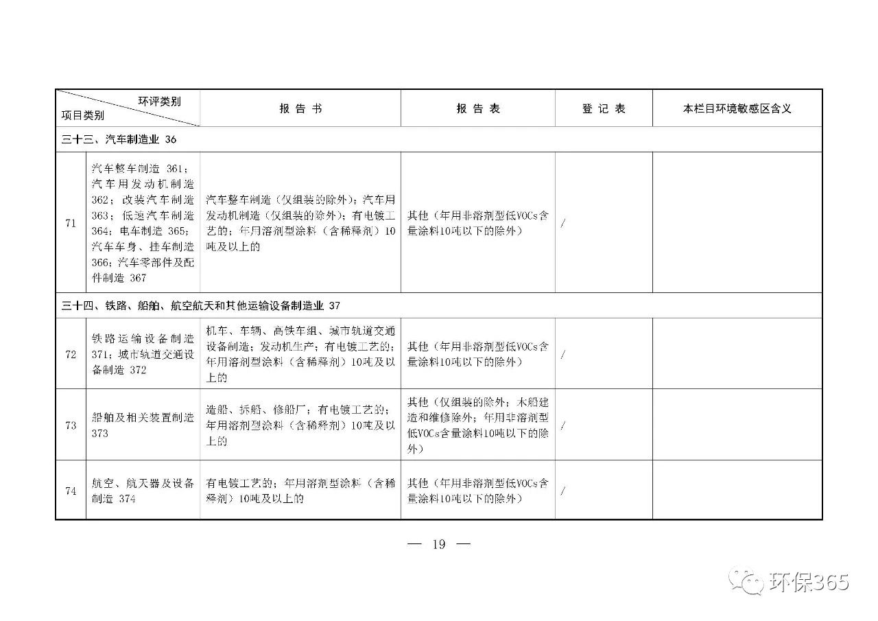 最新发布！建设项目环境影响评价分类管理名录（2021年版）