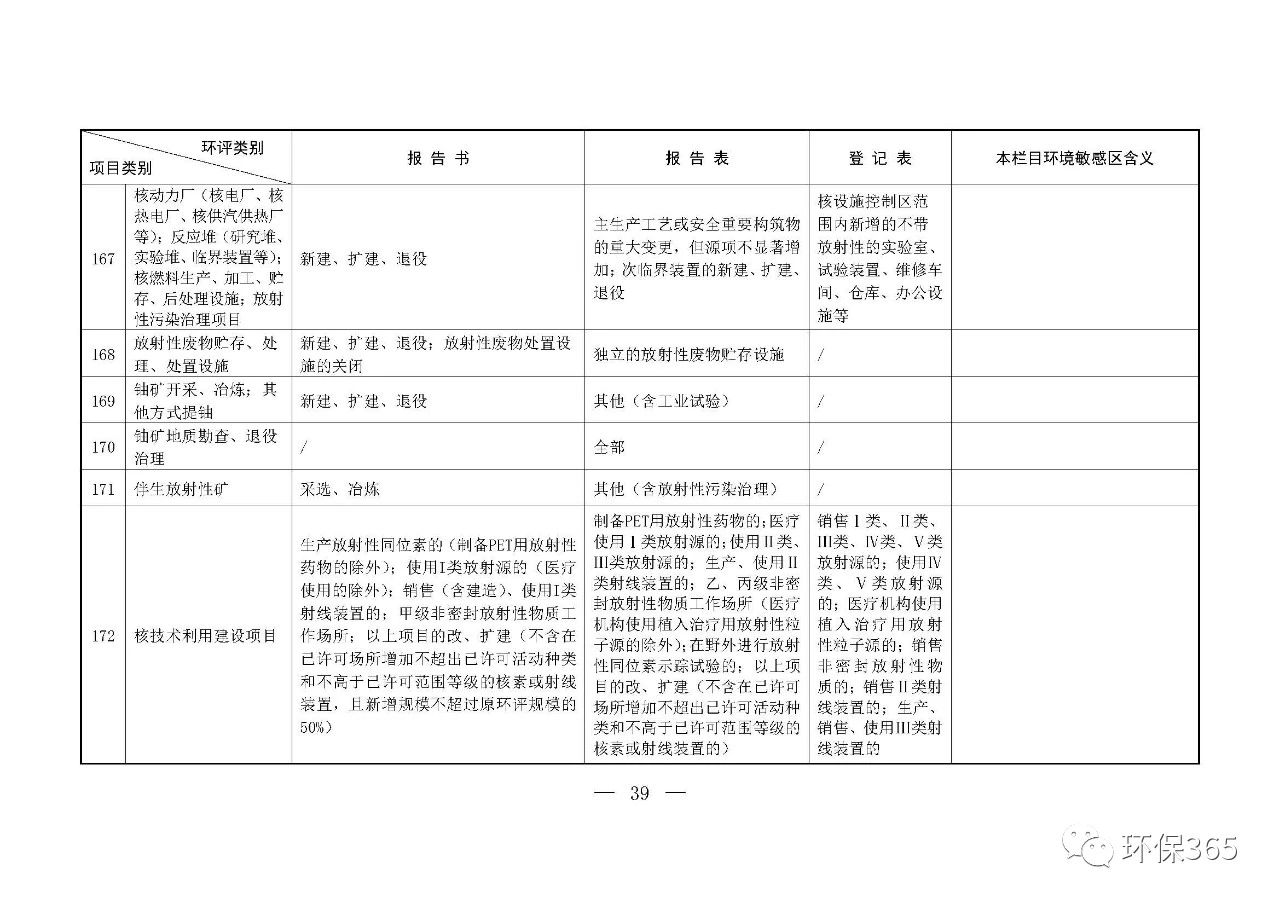 最新发布！建设项目环境影响评价分类管理名录（2021年版）