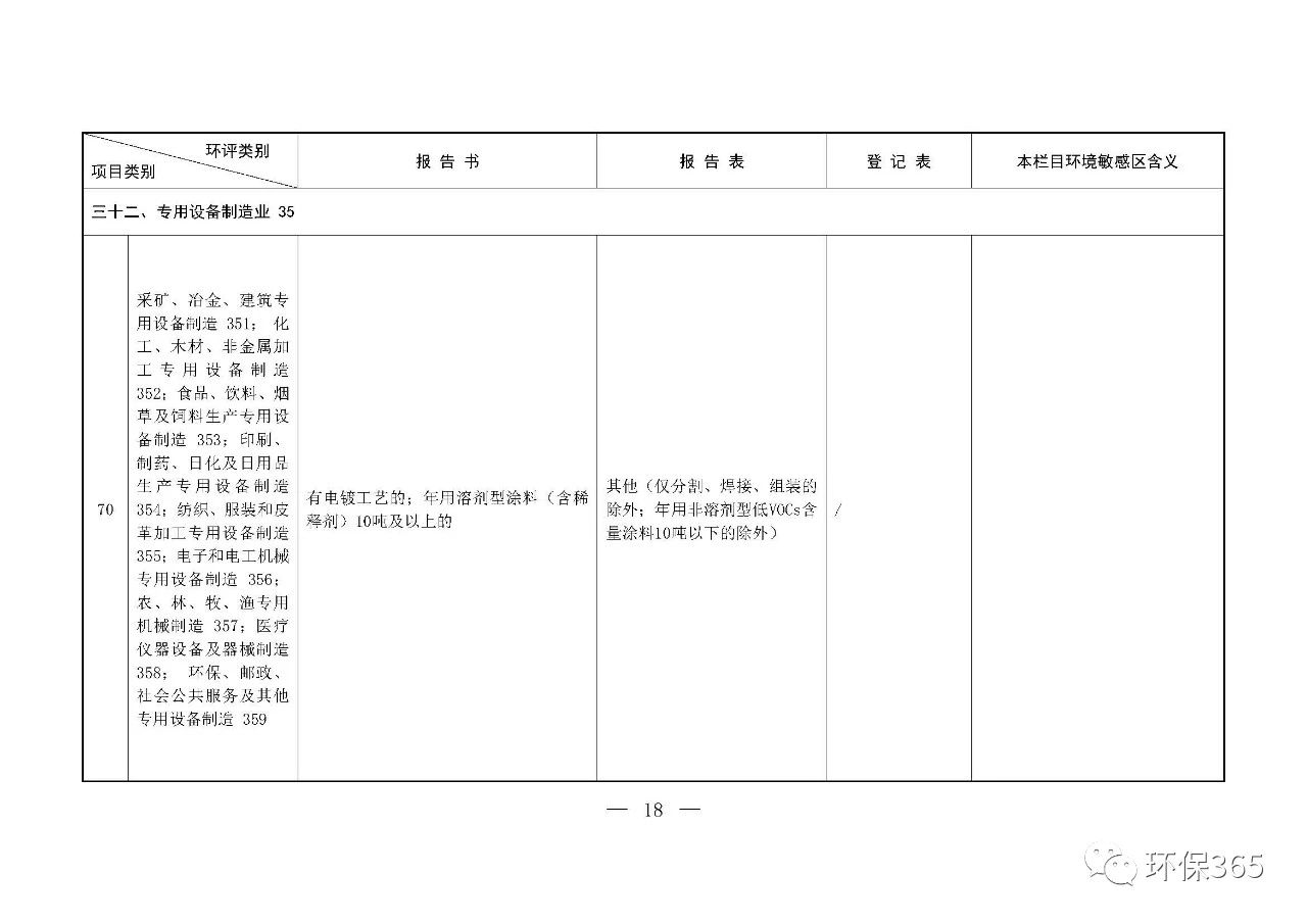 最新发布！建设项目环境影响评价分类管理名录（2021年版）