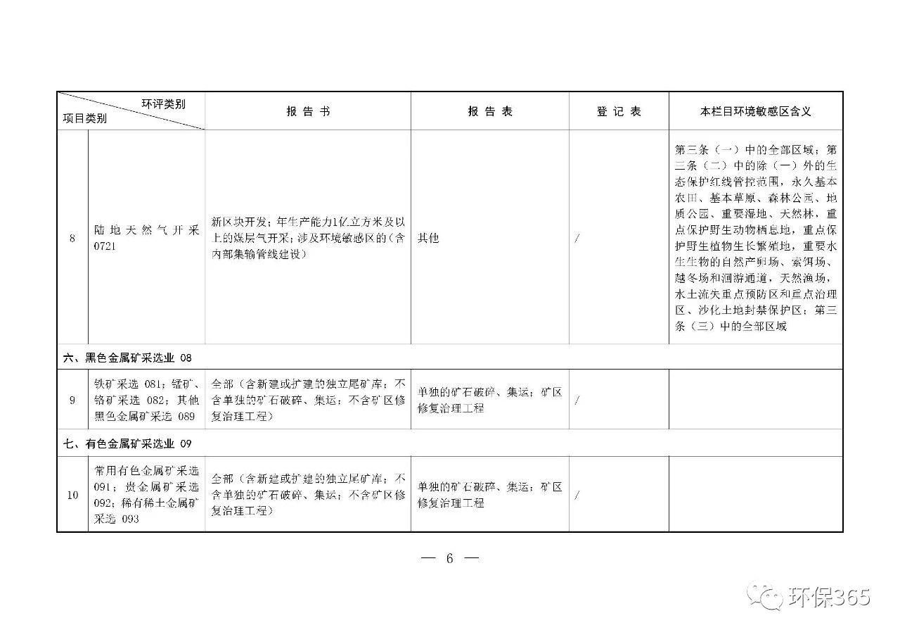 最新发布！建设项目环境影响评价分类管理名录（2021年版）