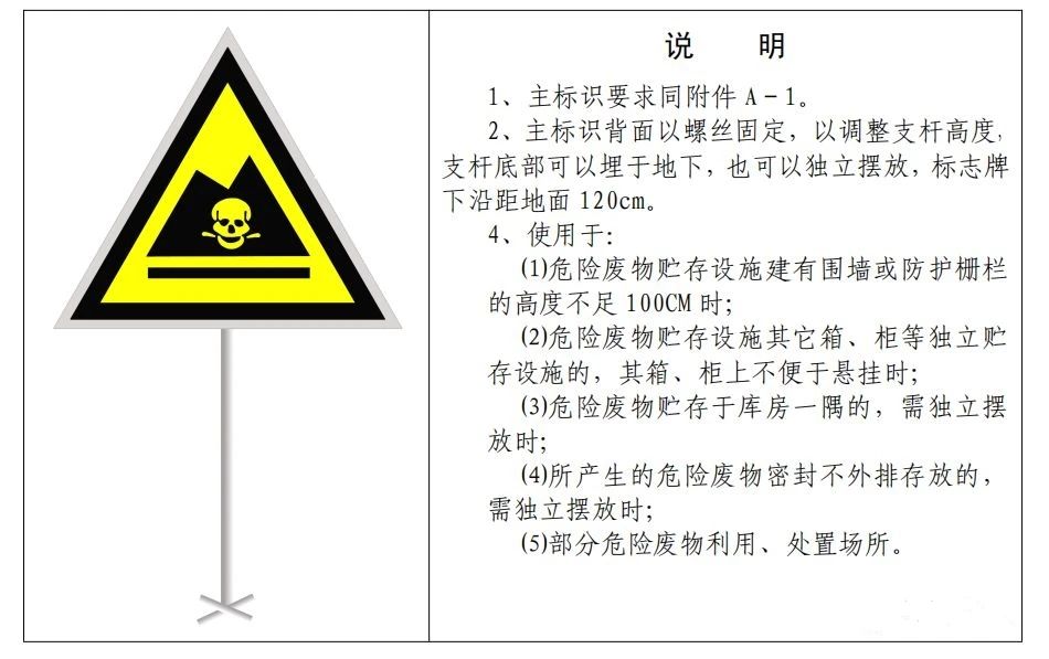 废机油属于危险废物！一汽车公司交给无证经营者处置最少罚60万元！新固废法时代危废仓库建设参考标准！不想被罚赶紧看！