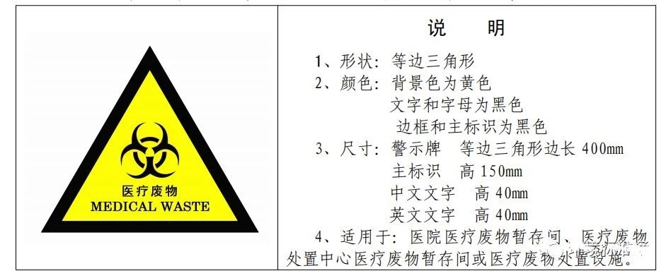 废机油属于危险废物！一汽车公司交给无证经营者处置最少罚60万元！新固废法时代危废仓库建设参考标准！不想被罚赶紧看！