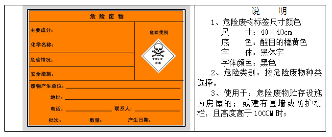 废机油属于危险废物！一汽车公司交给无证经营者处置最少罚60万元！新固废法时代危废仓库建设参考标准！不想被罚赶紧看！