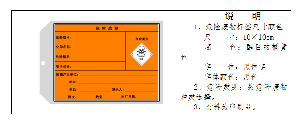 废机油属于危险废物！一汽车公司交给无证经营者处置最少罚60万元！新固废法时代危废仓库建设参考标准！不想被罚赶紧看！