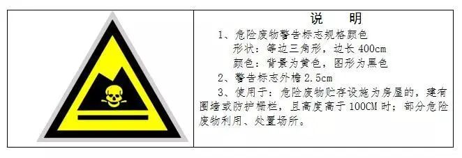 废机油属于危险废物！一汽车公司交给无证经营者处置最少罚60万元！新固废法时代危废仓库建设参考标准！不想被罚赶紧看！