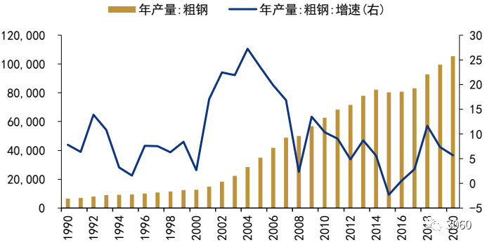 碳中和技术路线图