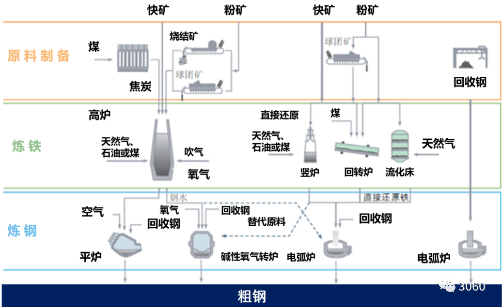 碳中和技术路线图