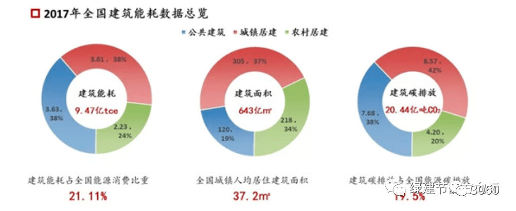 碳中和技术路线图