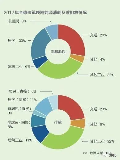 碳中和技术路线图