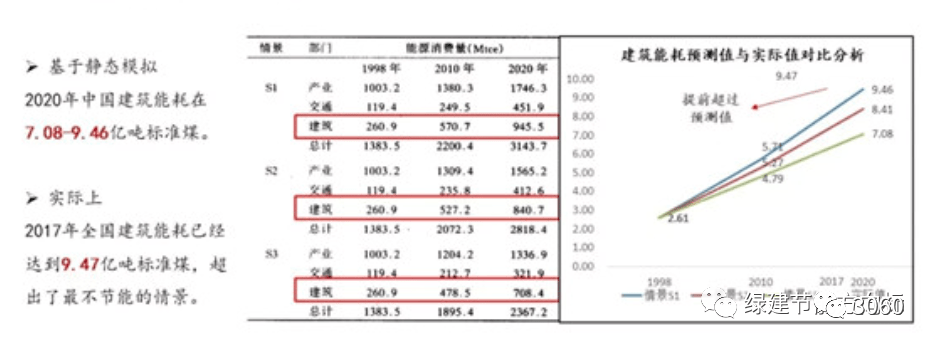 碳中和技术路线图