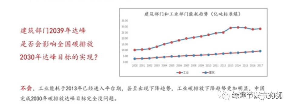 碳中和技术路线图