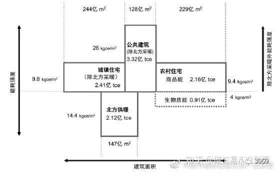 碳中和技术路线图